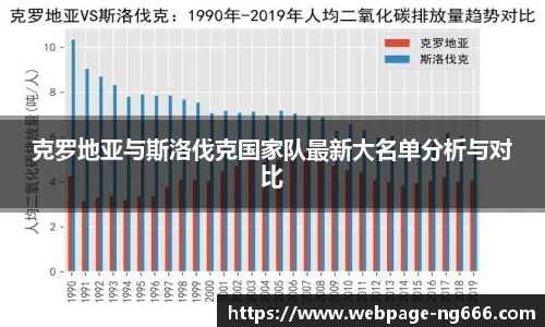 克罗地亚与斯洛伐克国家队最新大名单分析与对比