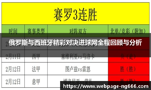 俄罗斯与西班牙精彩对决进球网全程回顾与分析